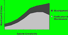 Figure 5. With UPM, you can 'flatten the curve' to achieve the next level of competitiveness